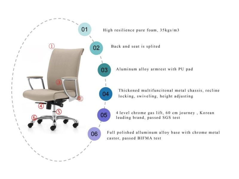 Zode Classic Modern Meeting Office Visitor Chair PU Leather Metal Executive Computer Manager Swivel Chair