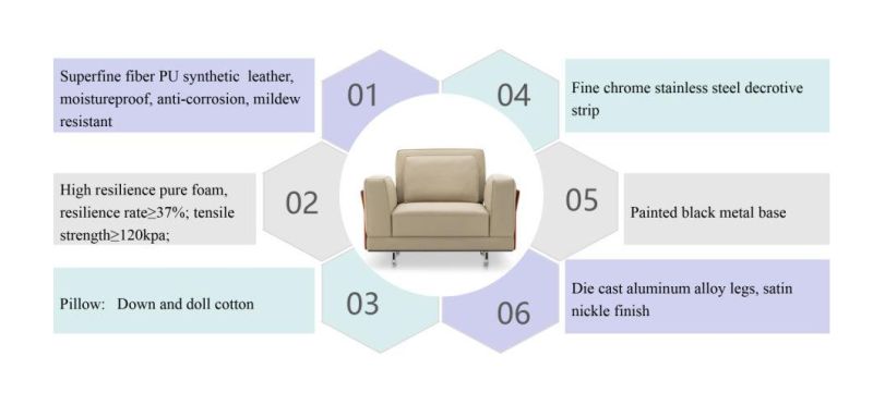 Zode Modern European Style China Factory Single Sleeper Simple, Neutral Comfortable Leather Sofa Furniture