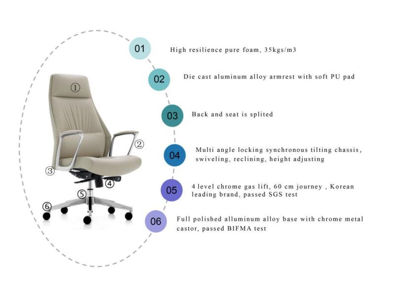 Modern Luxury PU Leather Adjustable Ergonomic Executive Office Chairs