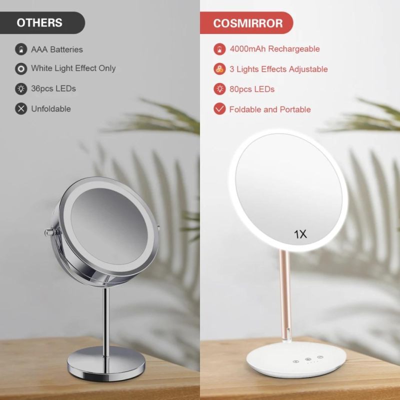 New Item Jiujiu Mirror Round Makeup LED Light Mirror