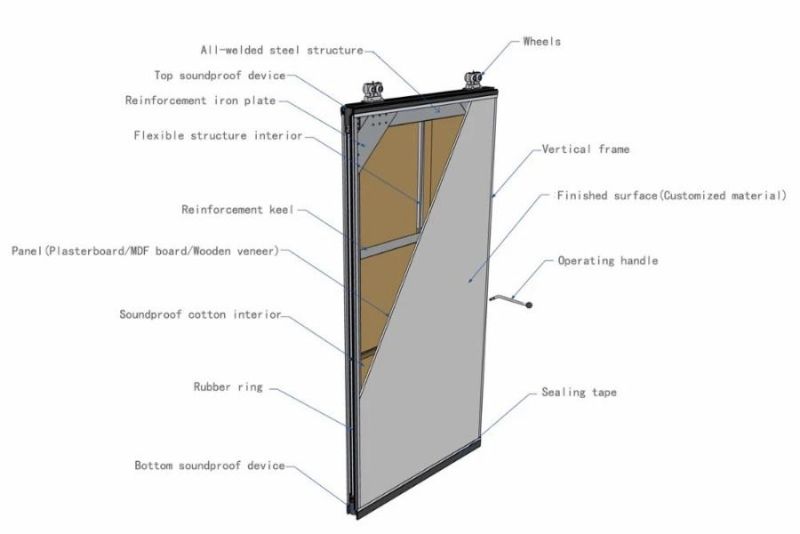 Shaneok MDF Wooden Movable Dividers for Room or Office Partition Folding or Hanging