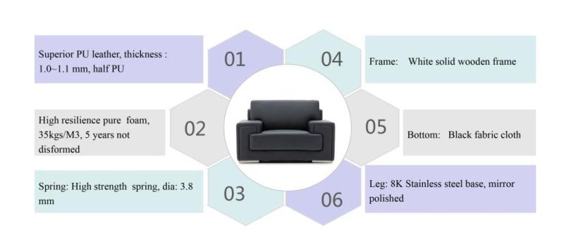 Zode Modern Home/Living Room/Office Furniture Minimalist Style 1+1+3+3 Seater Reception Executive Office Leather Sofa