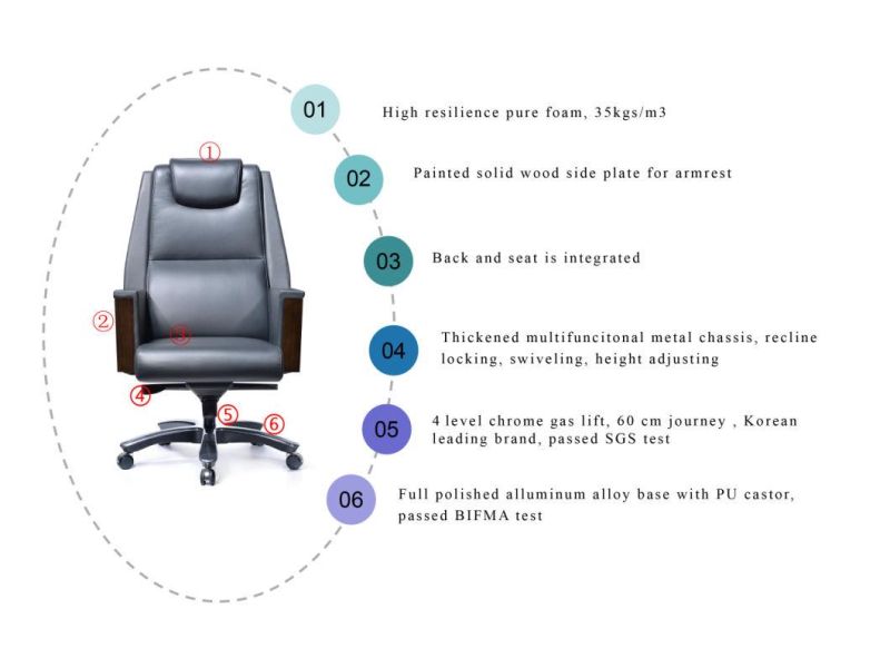 Zode Modern Home/Living Room/Office Furniture Ergonomic Leather Swivel and Executive Office Computer Chair