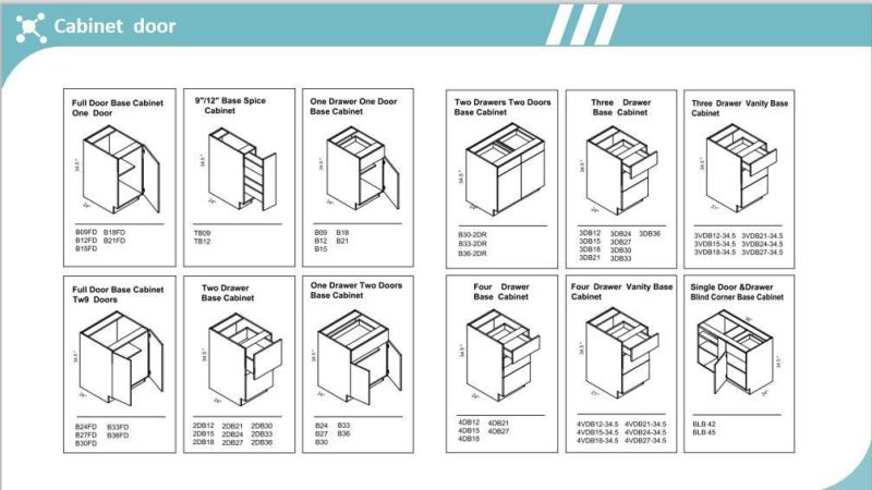 Kitchen Cabinet Modern /American Style/ European Style Whosales/Customized/Free Sample to Buyer/Free Design