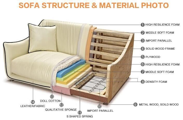 Modern Sectional Fabric Sofa with Armrest