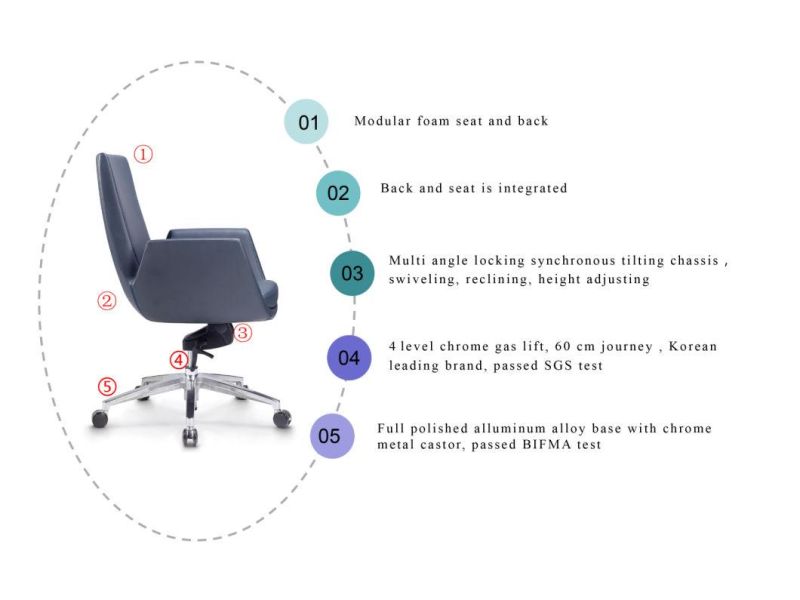 Zode Modern Ergonomic Blue Leather Office Furniture Chairs