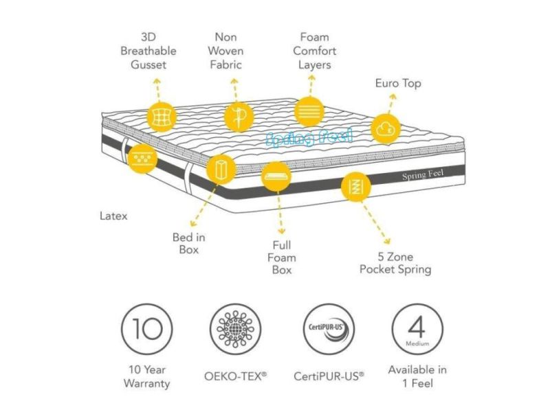 Customized Modern Euro Top Gel Memory Foam Pocket Spring Mattress with Latex Eb15-18 Single Size