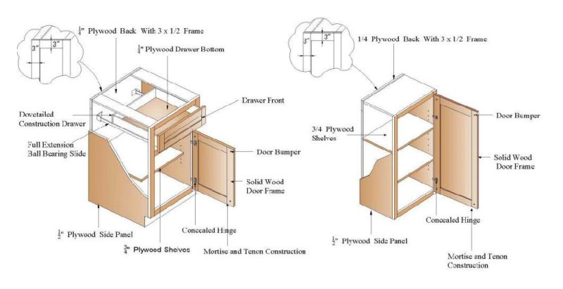 Linear Style Three Section Track Furnitures Kitchen Cabinets for Projectors
