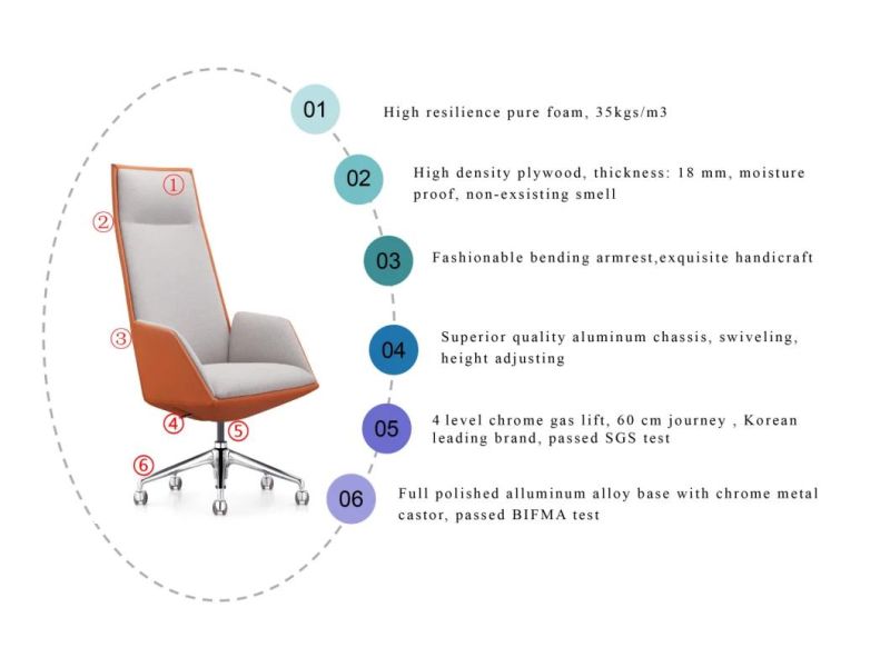 Zode Most Popular New Design Orange Modern Multi Functional Ergo Armrest PU Computer Chair