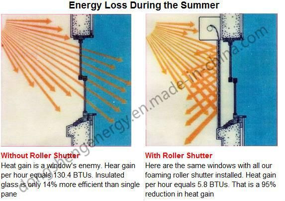 Energy Saving Foaming Aluminum Shutters/Roll-up Blinds with PU Foam