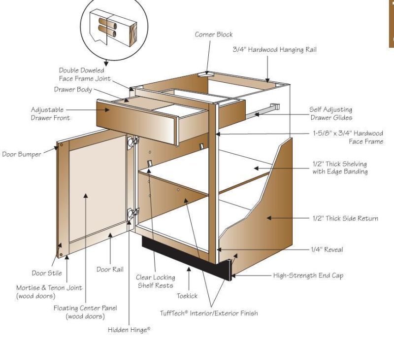 Furniture Shaker American Style Plywood Cabinet Door Kitchen Cabinet Designs