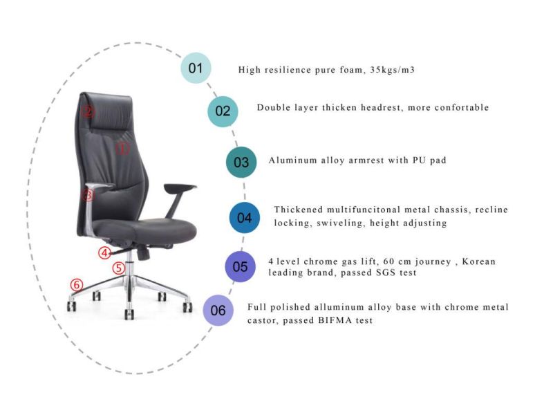 Zode Nordic Style Modern High Back Swivel Conference Home Desk Computer Office Chair