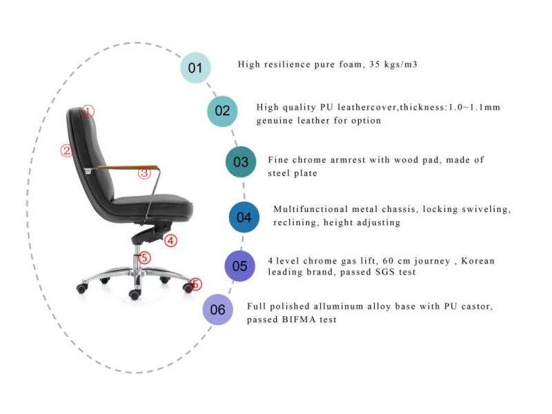 Modern Simplicity Design MID-Back Swivel Chair Executive Computer Chair with Armrest