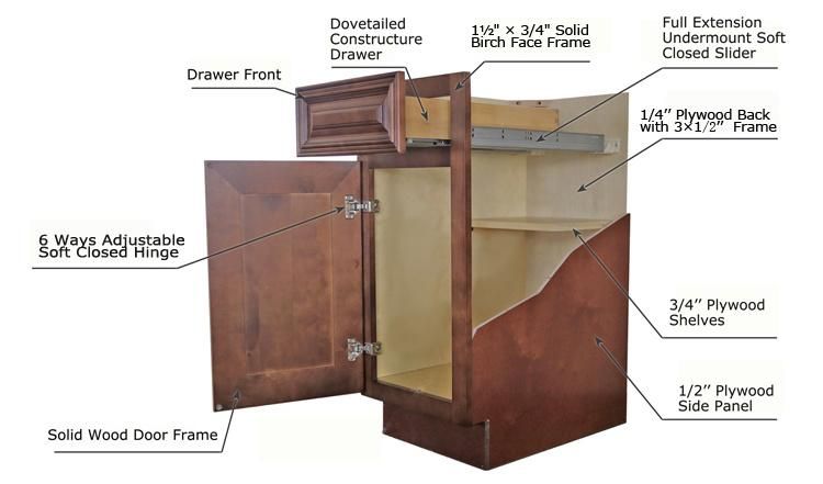 Shaker Door Style Ready to Assemble Wood Kitchen Cabinets White