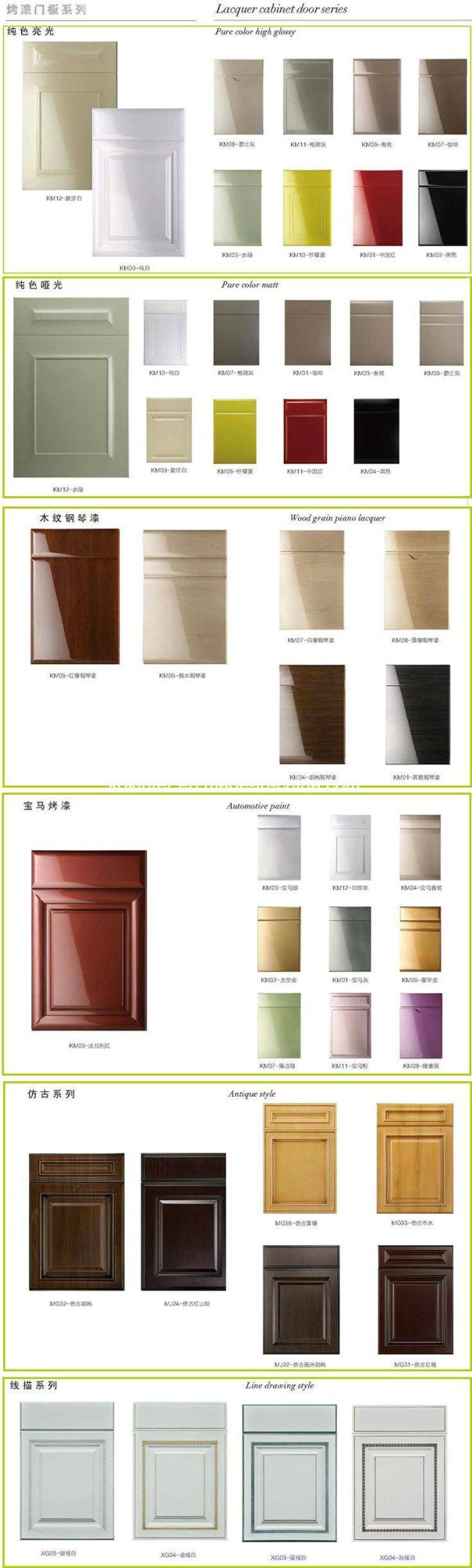 Modern Styles PVC/Laquer/Melamine/UV Kitchen Cabinet Designs Doors America Project