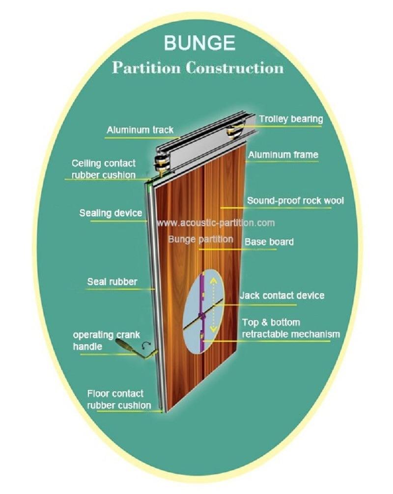 Modern Design Operable Partitions Panel Sliding Folding Partition Walls