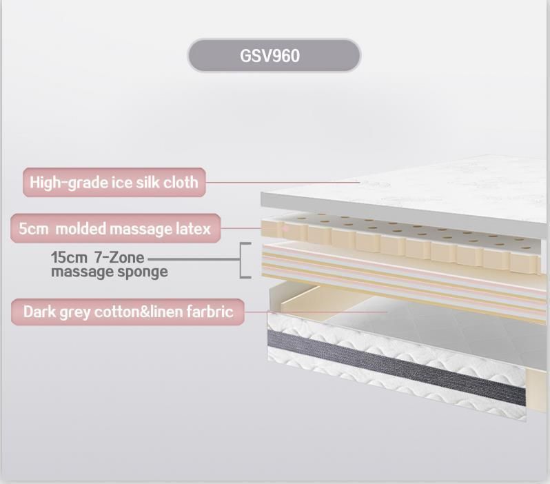 Manufacture Hotel Furniture Mattress Customized Product Gsv960