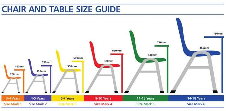 Wooden Home Use School Study Furniture for Children Kids Study Plastic Soft Padding Tables Chair Set
