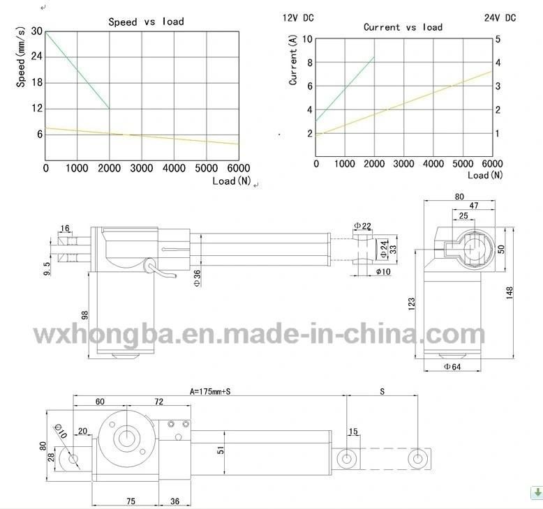 Adjustable Table Legs with Linear Actuator