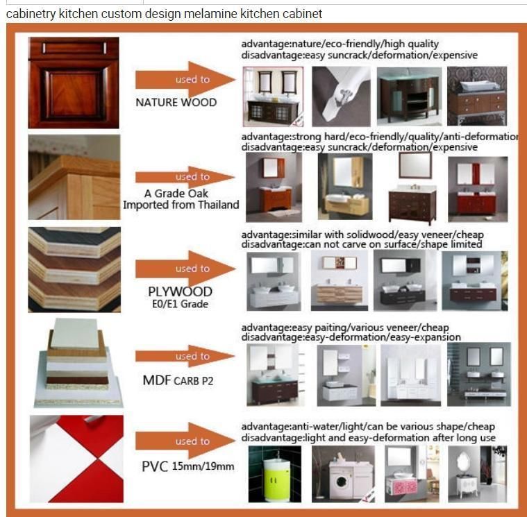 Competitive Price Panel Furniture with Chipboard Carcase and Thermfoil Door