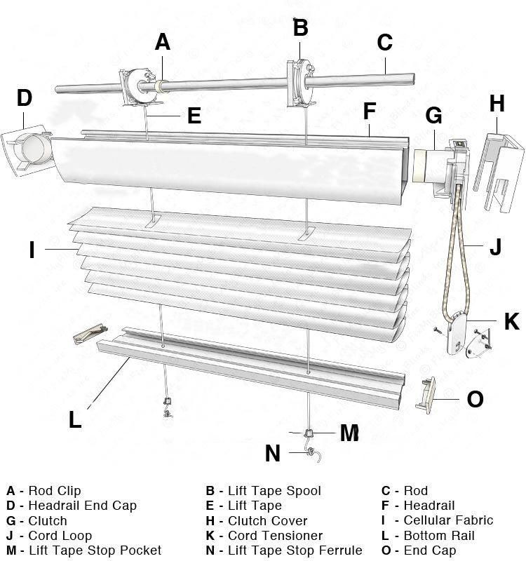 First Rate Blinds Custom Cordless Double Cell Shades Honeycomb Blinds