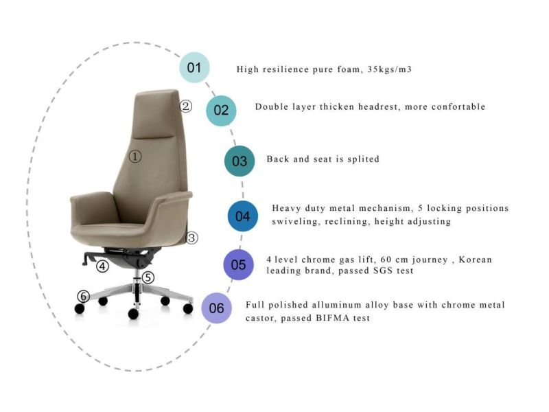 High Back Swivel Executive Modern Ergonomic Leather Office Chairs