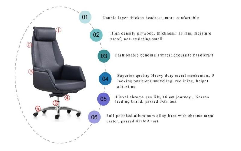 Zode Wholesale Market Leather Modern Office Furniture Computer Chair