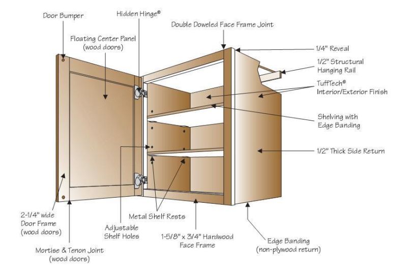 Furniture Shaker American Style Plywood Cabinet Door Kitchen Cabinet Designs