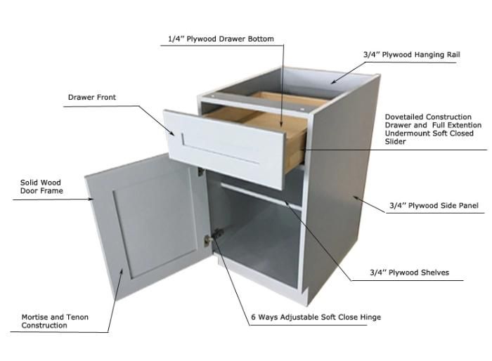 American Style Ready to Assemble Kitchen Cabinets