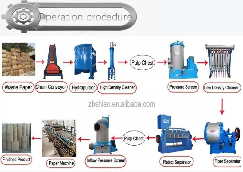 Made in China High-Productivity Compound Coater for Paper Making Mill