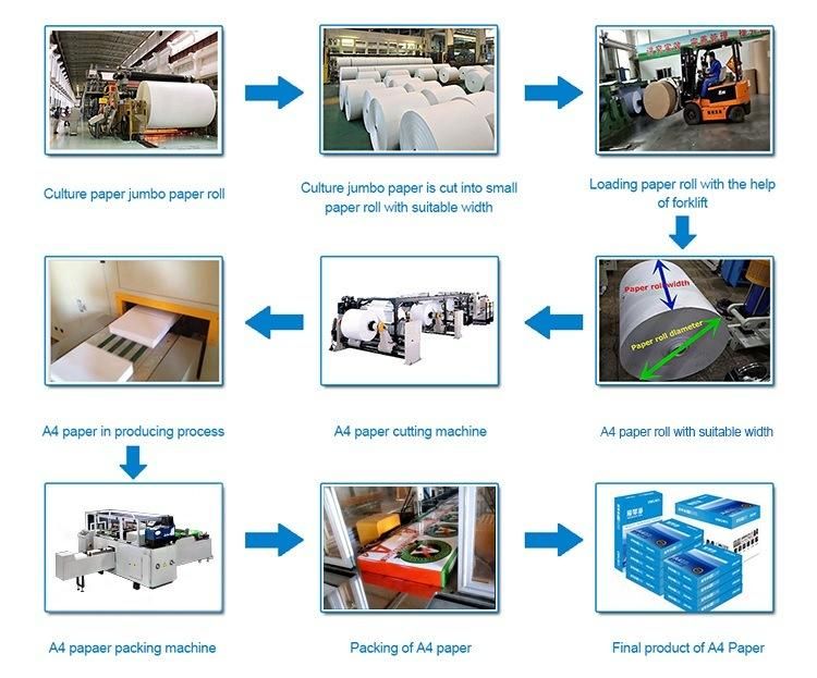 Automatic Copy A4 Size Paper Cutting and Ream Packing Making Manufacturing Machine