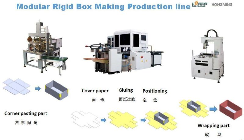 Flexible line for Rigid Box and Hard cover making machine| One line suit to box making and hard cover making