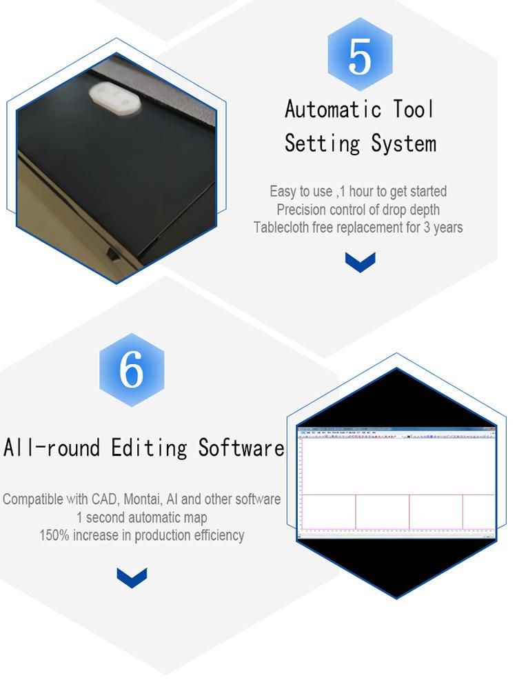 Hot Sale Cutting Solution Process Cutter Carton Box Sampling Table Plotter