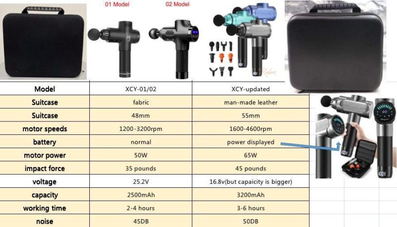 Massage Gun Deep Tissue, Handheld Electric Body Back Massager, High Percussion Muscle Massage Device for Athletes