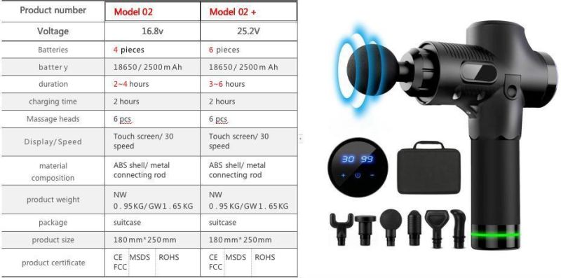 Brand New Massager Products 30 Speed LCD Screen Muscle Massage Gun for Physical Therapy Recovery Neck