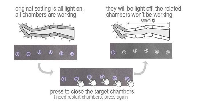 Sequential Compression Physio Recovery Pump Boots System for Enhance The Pressure of Muscular Tissues