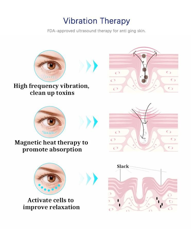 Hifu Face and Body Lift CE FDA Approved Hifu for Skin Tightening