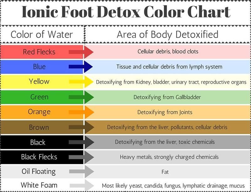 Chinese Factory Ionic Foot Detox Array Belt Cell Bath SPA Dual Ionic Detox SPA Ion Detoxin Machine