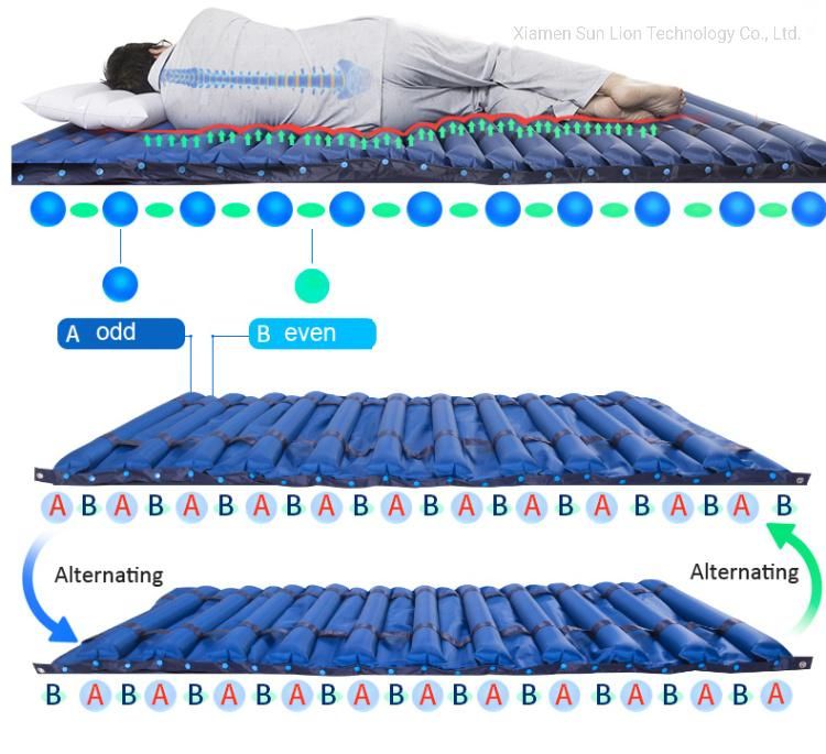 Tubular Alternating Airflow Pressure Relief Pad Anti Bedsore Mattress for Hospital Bed