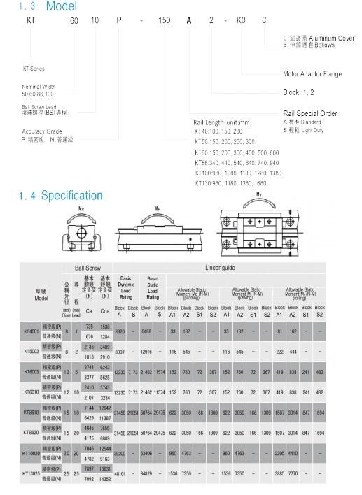 Ball Screw Driven Linear Guides and Modules