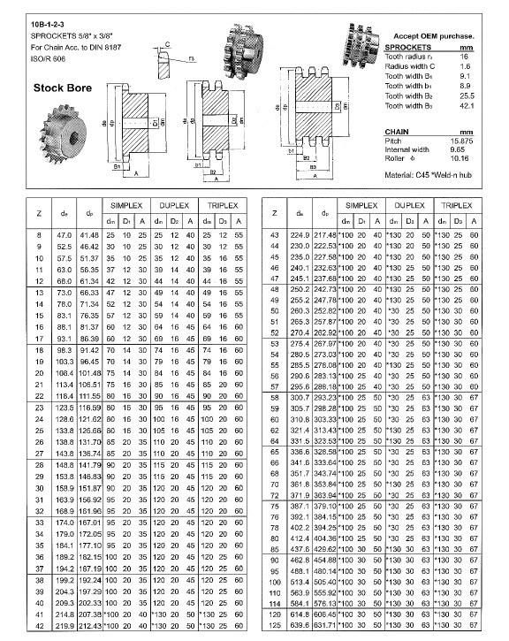 Chain Sprocket with ISO9001 (05B~40B SINGLE, DUPLEX, TRIPLEX) for Motorcycle