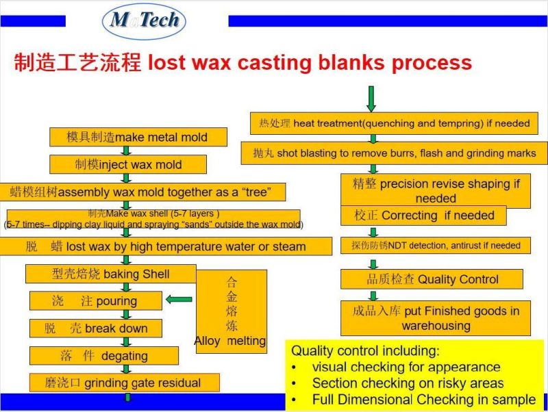 China Carbon Steel Casting Foundry CNC Machining Pulley