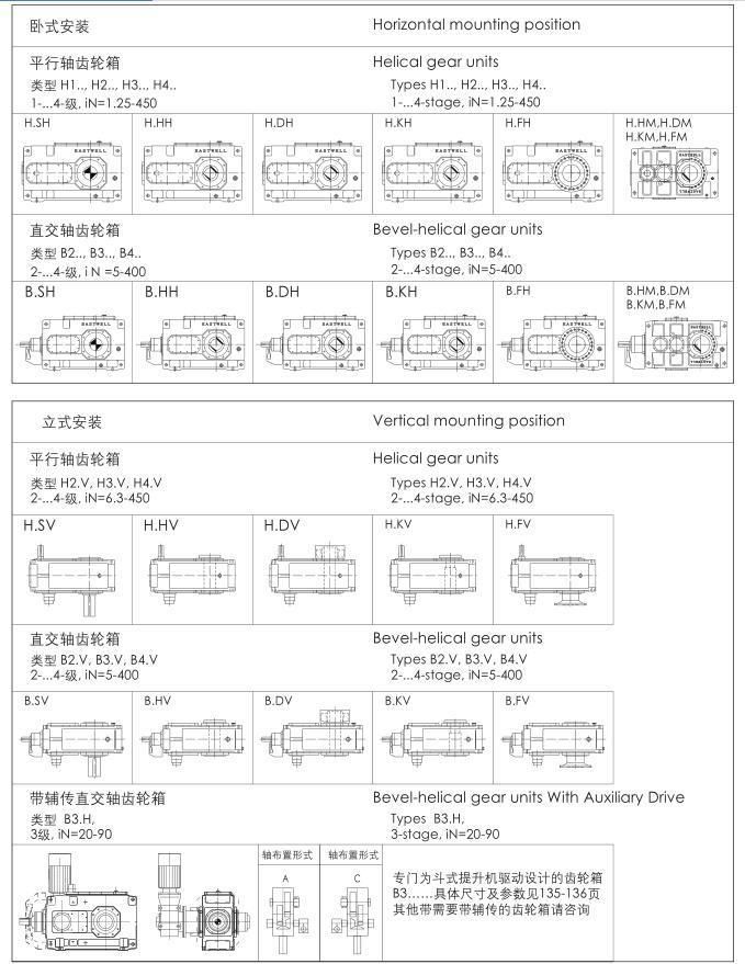 Shanghai Eastwell High Power Gearbox with Cooling System