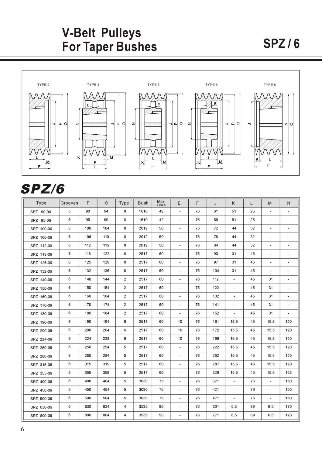 Taper Bushing for V-Belt Pulley Spc Spz SPA Spb Casting Parts