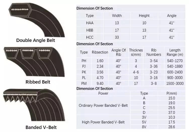 2pk 3pk 4pk 5pk 6pk 7pk Belt Size EPDM Fan Car Transmission Rubber V Belt