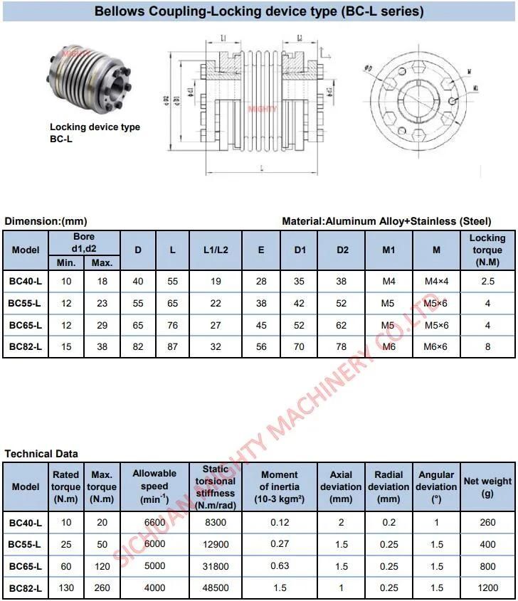 Mighty Bw16 6-6 Inner Bore SUS304 Stainless Steel Spring and Flexible Aluminum Metal Bellow Coupling