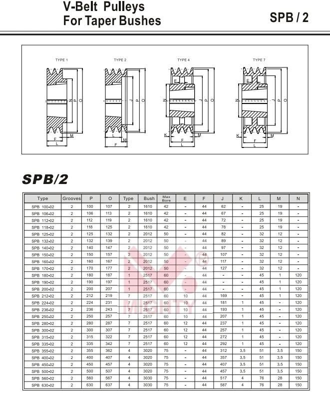 3V 5V 8V V-Belt Sheaves with Qd Bushings