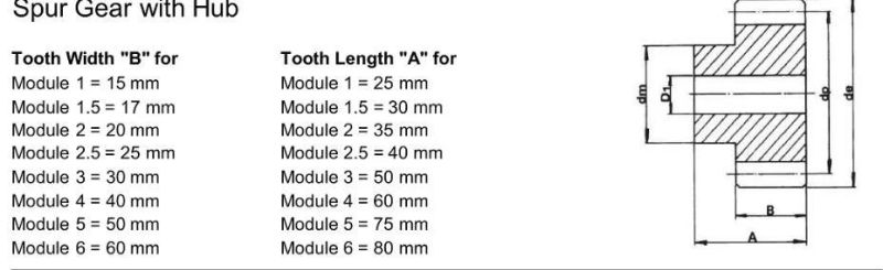 Standard or Custom Spur Gears and Bevel Gear Set