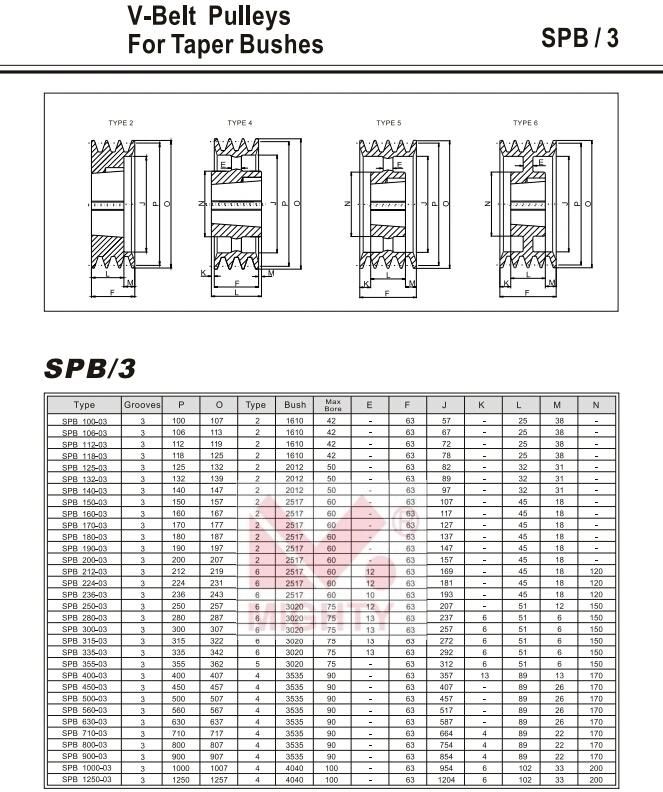 Mighty Competitive Price Heat Resistance V Groove Pulley Wheel Stable Transmission V Belt Pulley