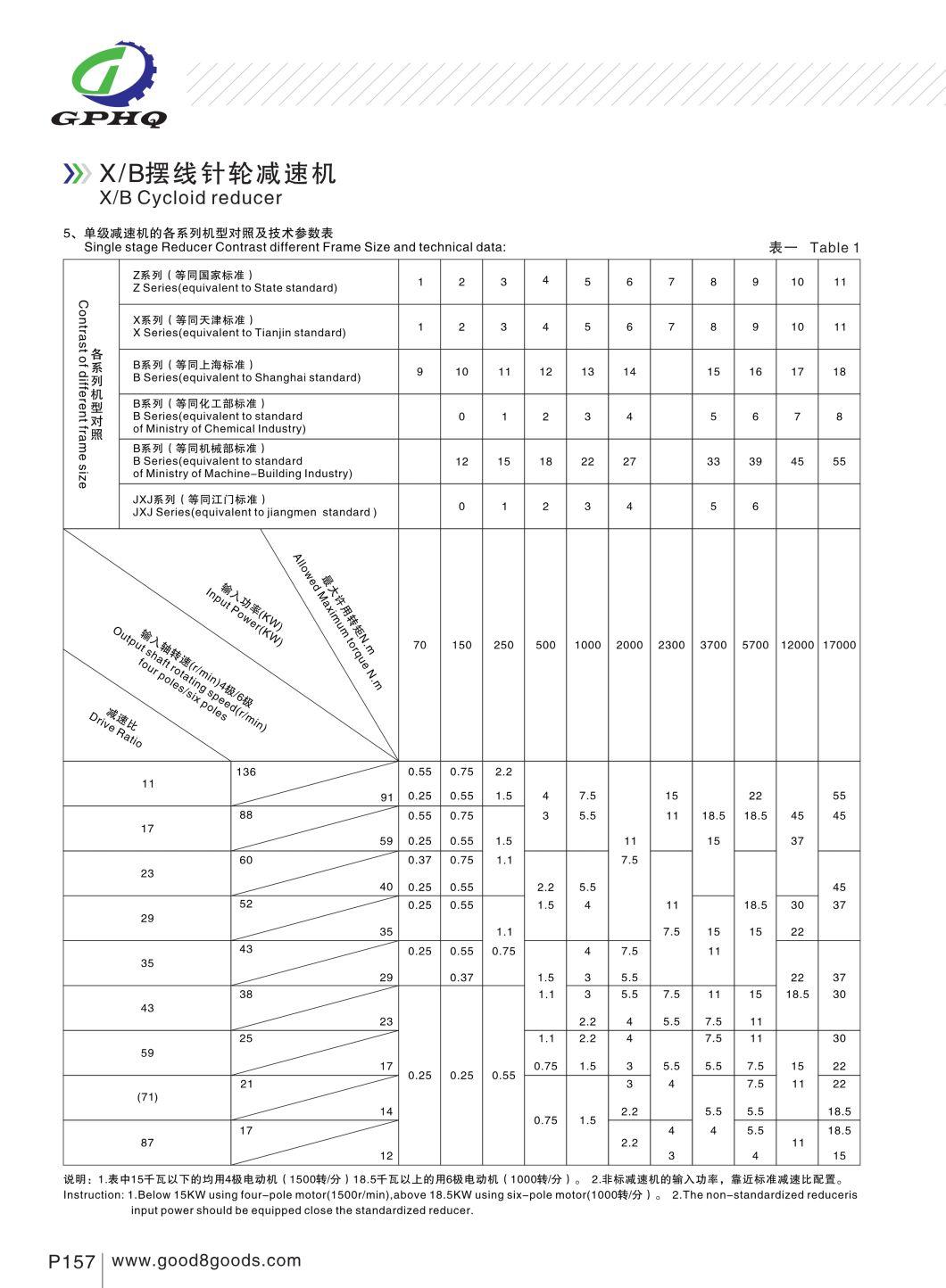 Xwd2/ Xwd3/Xwd4/Xwd5/Xwd6/Xwd7 /Xwd8 Gearbox with AC Motor